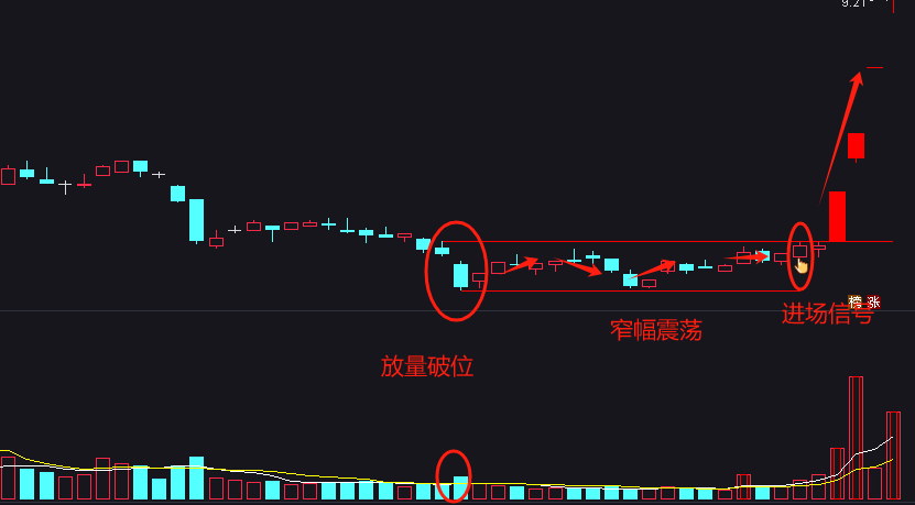 通达信【洗盘突破】主副图选股 专做主力挖坑后的稳健反弹