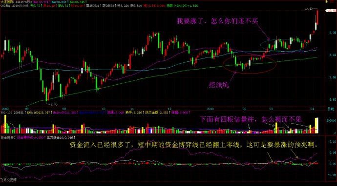 我的股票竟然没有回调买入机会，太强了。