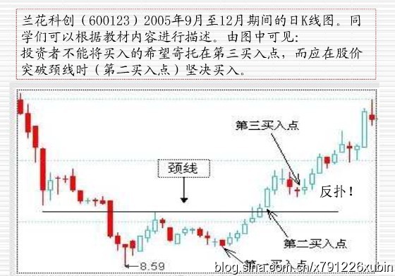徐兵课堂67：M头W底形态