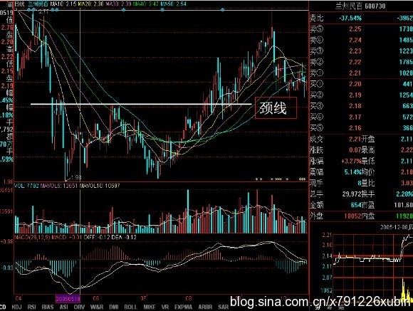 徐兵课堂67：M头W底形态