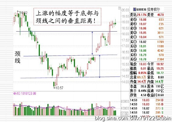 徐兵课堂67：M头W底形态