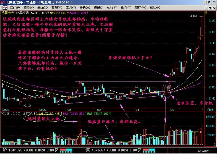 [转载]量顶天立地