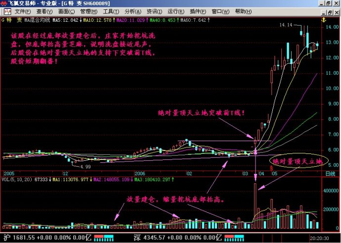 [转载]量顶天立地