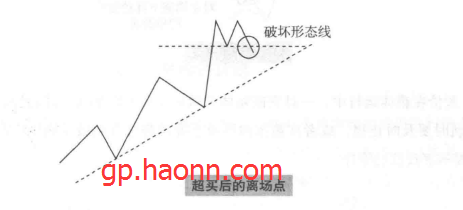 双破位离场法则