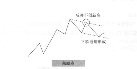 双破位离场法则
