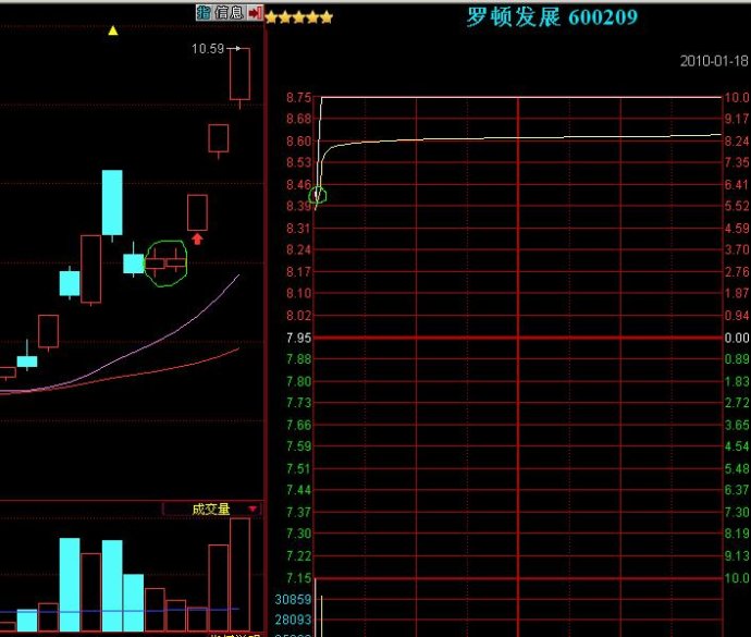 超短线双K妙用组合：双笼K量妙态抓停实战术