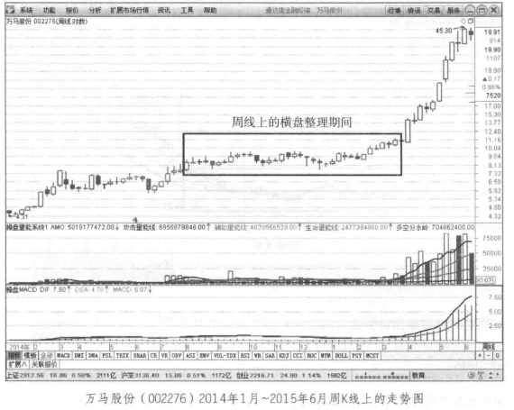 正确处理好区域与点位的关系