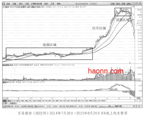 正确处理好区域与点位的关系