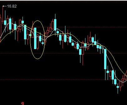 光脚阳线是什么?低位光脚阳线指的是什么?