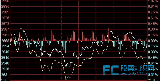 低位放量出逃与放量建仓有什么区别?