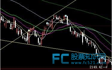 喇叭三角形是如何形成的?有什么条件特征?