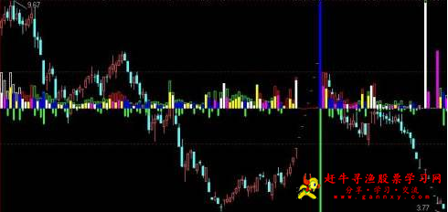 成交量怎么找庄家？寻庄股有什么技巧?