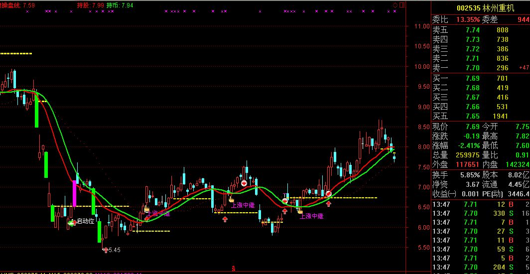 止损价该怎么制定?如何制定止损价?