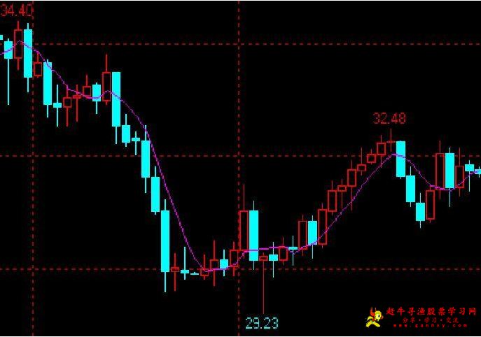 KDJ指标的运用原则是什么?