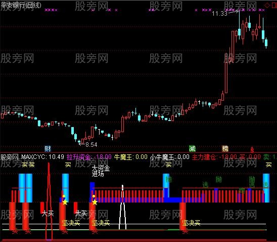通达信热点买卖<a href=https://www.cfchi.com/  target=_blank><font color=#0f2df2>指标公式</font></a>
