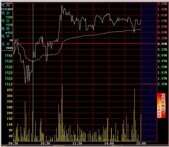 更多技术文章请关注微信公众号：nhxdyx