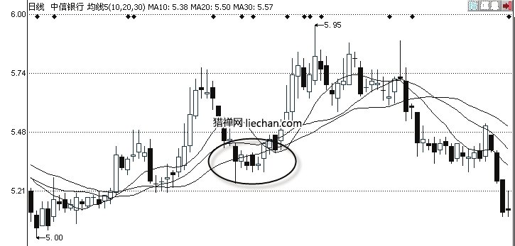 没有有效突破,庄家洗盘的手段
