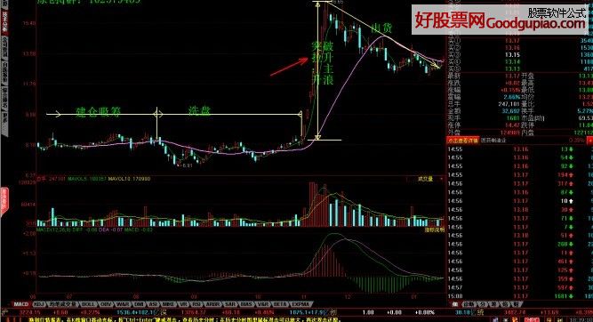 “神枪手买入卖出法”，5，24 日均线金死叉买卖法