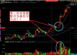 1分钟k线图解 短线5分钟k线战法图解 图解小散使用60分钟K线炒股的短线稳赚操作