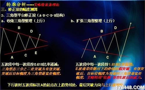 1分钟k线图解 短线5分钟k线战法图解 图解小散使用60分钟K线炒股的短线稳赚操作
