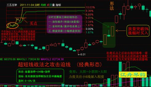 1分钟k线图解 短线5分钟k线战法图解 图解小散使用60分钟K线炒股的短线稳赚操作