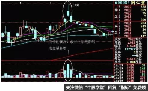 股价创新高收带长上影线阴K线，但成交量暴增