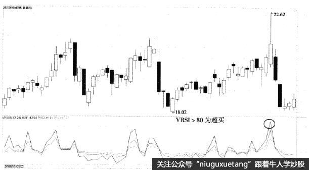 浪莎股份的K线走势及VRSI走势