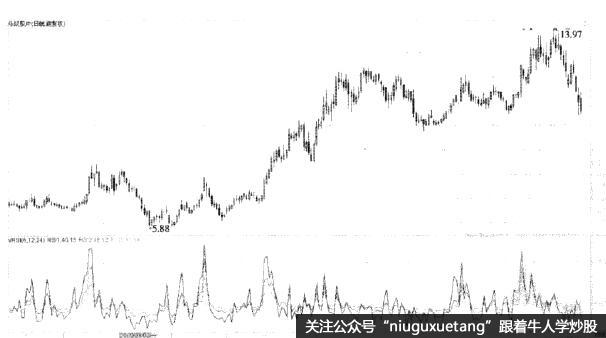 <a href='/articles_search/乐凯胶片/'>乐凯胶片</a>的K线走势及VRSI走势