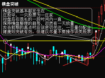 散户必学最经典的k线图（一）
