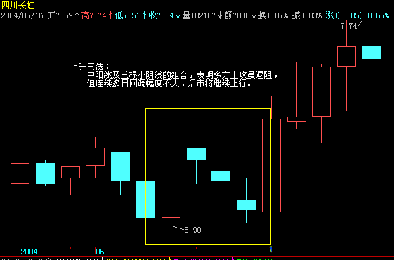 散户必学最经典的k线图（一）