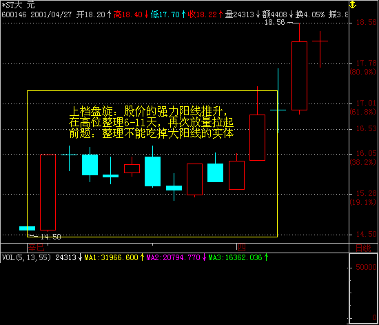 散户必学最经典的k线图（一）