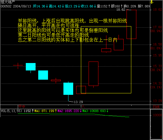 散户必学最经典的k线图（一）