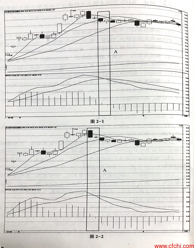 MACD选股 MACD选股