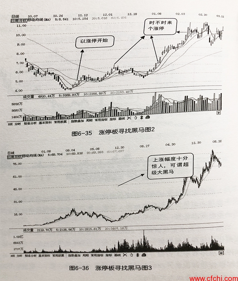 如何用涨停板来寻找黑马? 如何用涨停板来寻找黑马?