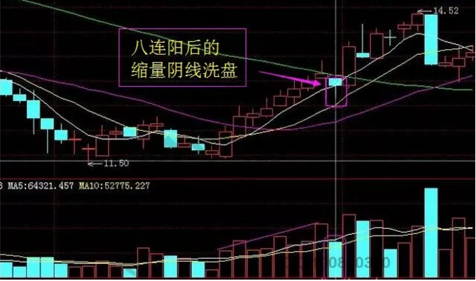 【股市攻略】散户看到股市这四种信号，买买买！