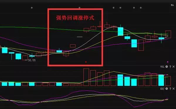 一看就懂的涨停板买入法