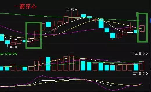 一看就懂的涨停板买入法