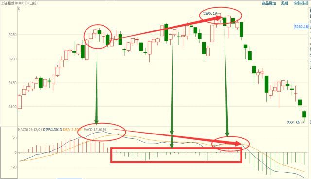 为什么抄底总是被套