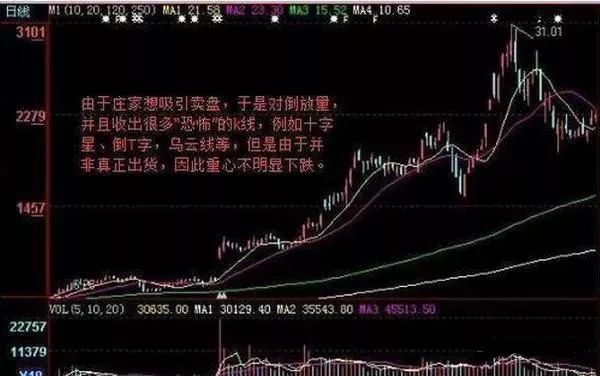 6张图教你看穿庄家骗术！