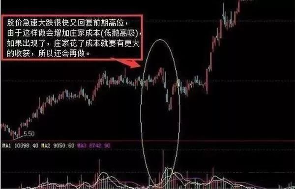 6张图教你看穿庄家骗术！