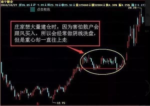 6张图教你看穿庄家骗术！