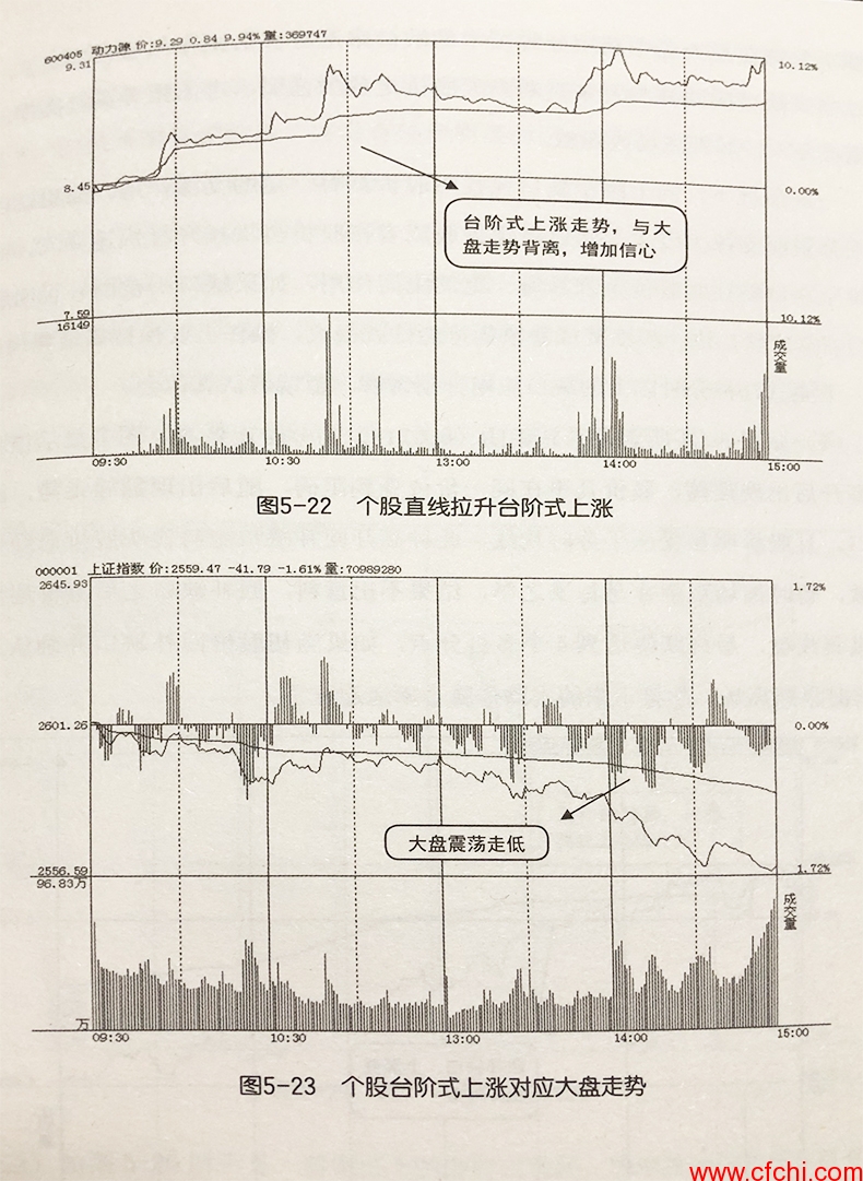 直线拉升类个股