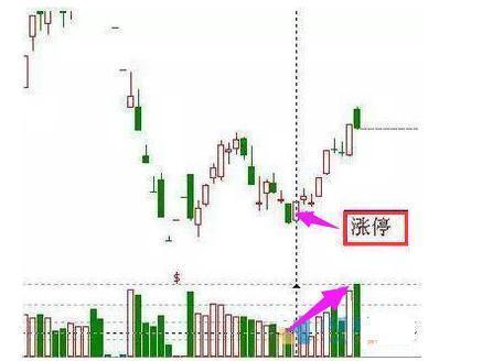 深度解析精准抄底技巧，轻松抄底赚翻，谨记收藏！