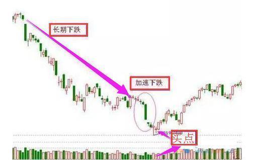 深度解析精准抄底技巧，轻松抄底赚翻，谨记收藏！
