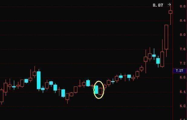 深度解析精准抄底技巧，轻松抄底赚翻，谨记收藏！