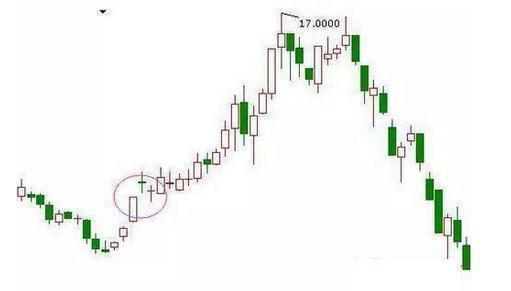 深度解析精准抄底技巧，轻松抄底赚翻，谨记收藏！