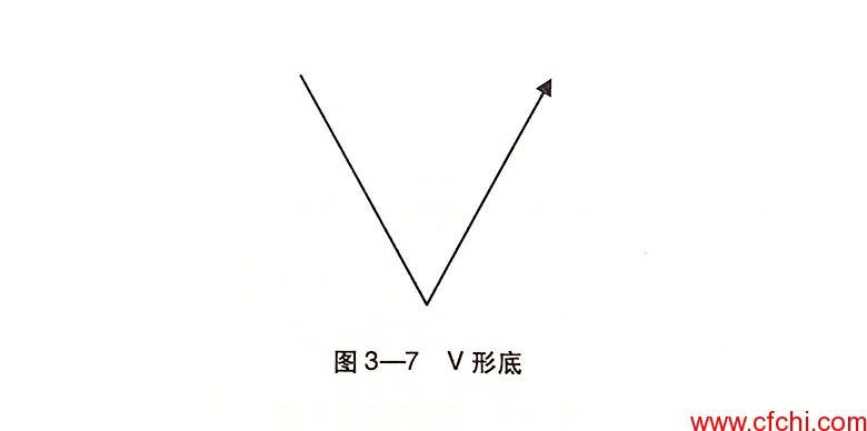 V形底形态