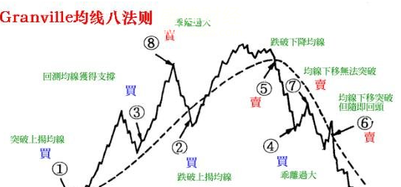股票短线选股技巧