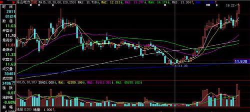 股票短线选股技巧