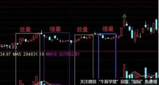 同力水泥2016年10月份至12月份日线
